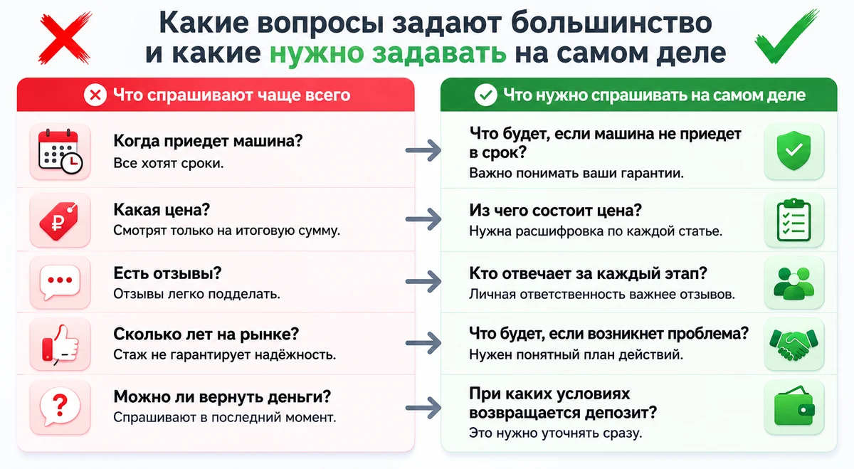 Самая дорогая опция на авторынке «забрать сегодня».