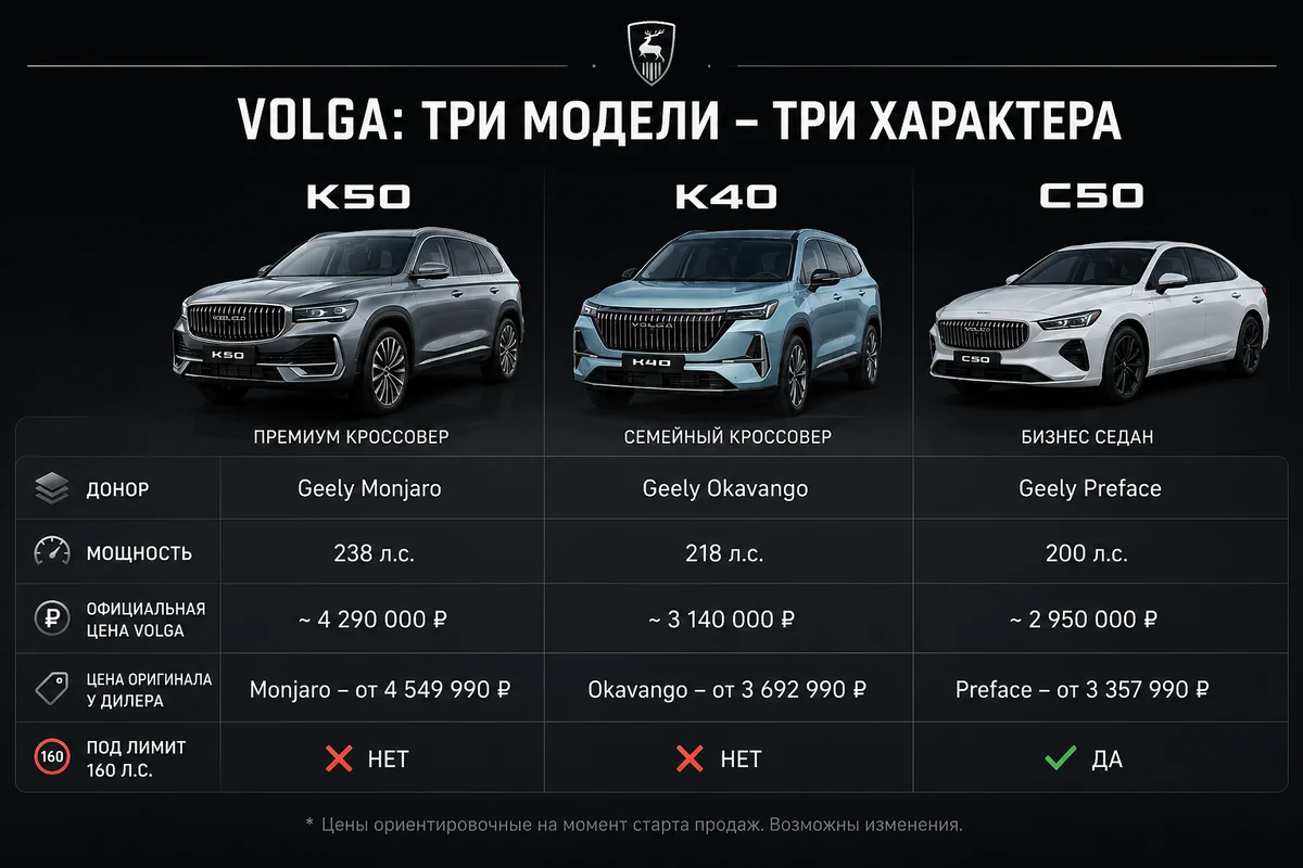 Volga против Geely: где переплата, а где нет.